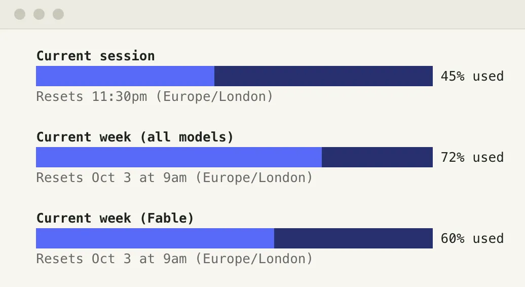 Claude Code usage screen with three bars: Current session 45 percent used, resets 11:30pm; Current week, all models, 72 percent used, resets Oct 3 at 9am; and Current week, Fable, 60 percent used, resets Oct 3 at 9am, each time shown in Europe/London.